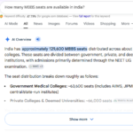 The total MBBS seats in India