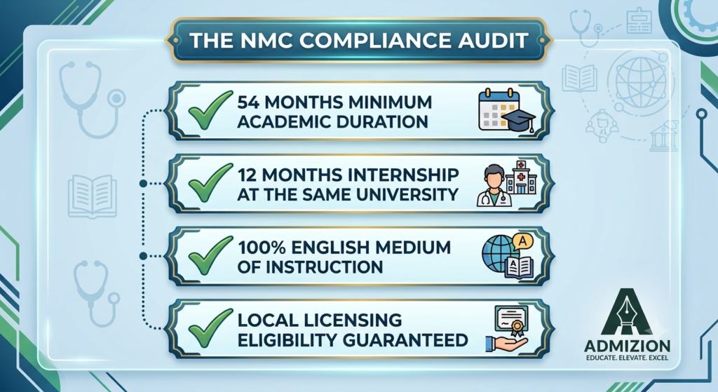 NMC COMPLIANCE AUDIT